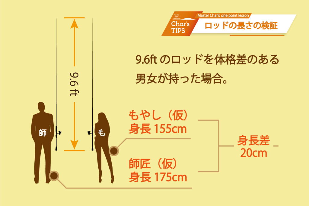 ショートロッダーもやし爆誕